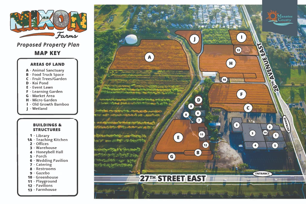 Manatee county's proposed plan for Mixon Farms after acquisition.